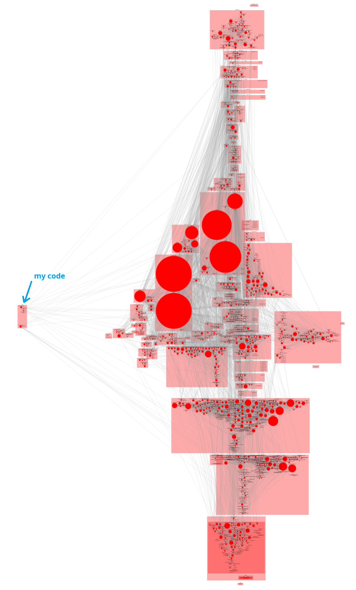 dependency graph